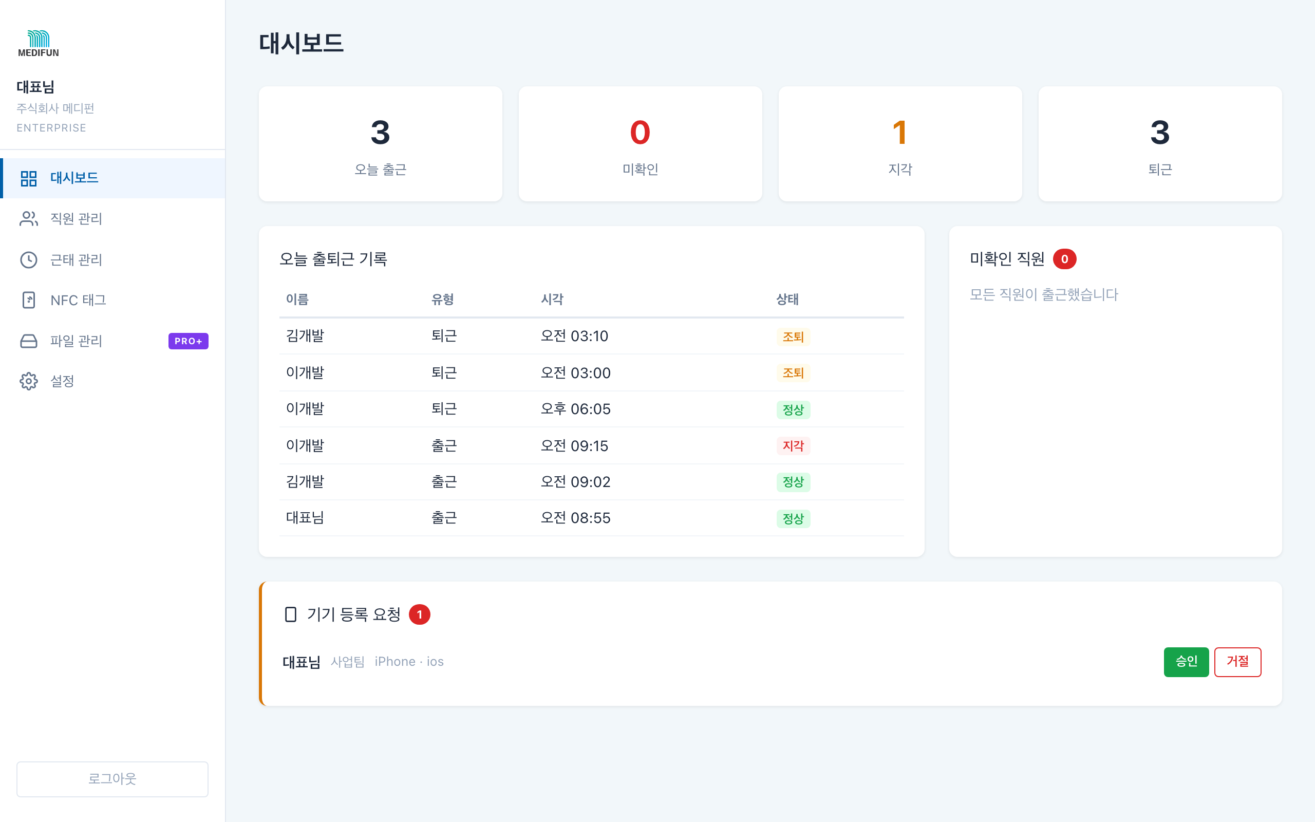 Biznomi 관리자 대시보드 - 실시간 출퇴근 현황